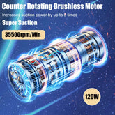 Counter Rotating Brushless Motor in a Car Vacuum Cleaner & Blower showcasing 35500rpm/min super suction and 120W power.