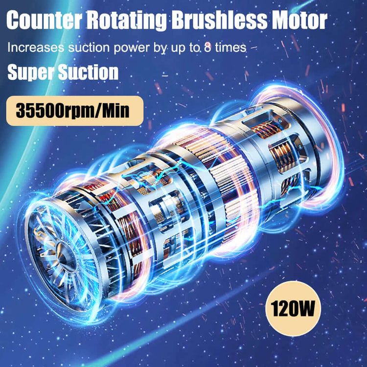 Counter Rotating Brushless Motor in a Car Vacuum Cleaner & Blower showcasing 35500rpm/min super suction and 120W power.