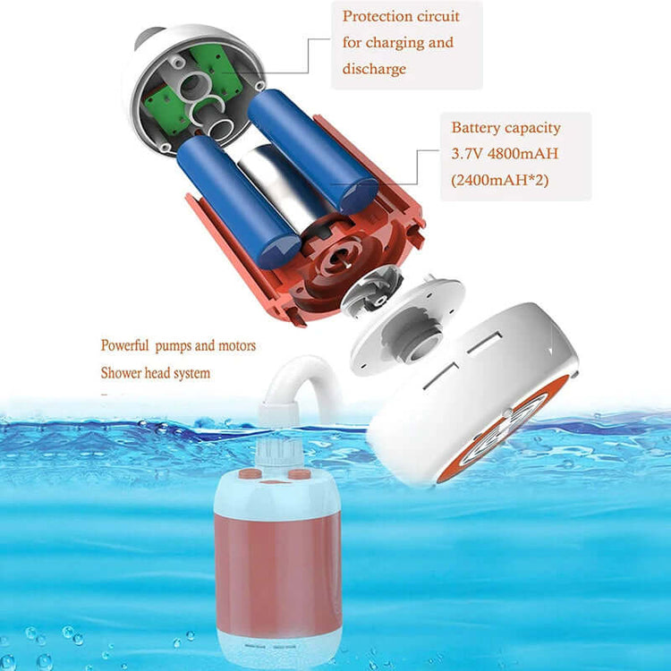 Portable Camping Shower Set components showing battery capacity and powerful pumps, ideal for outdoor showers.